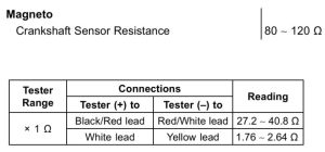 Данные сервисного мануала