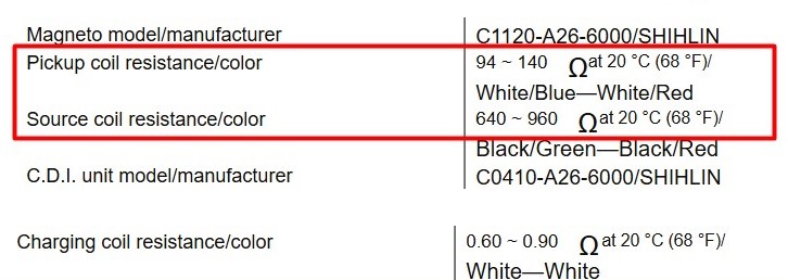 Yamaha Raptor 90 YFM90R